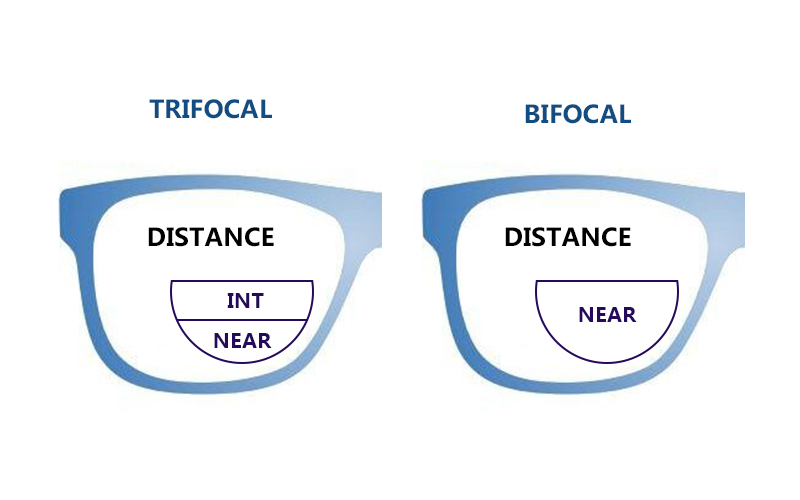 What Are Trifocals? How Do They Work?